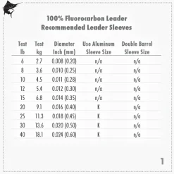 AFW HiSeas Clear 100% Fluorocarbon Leader 50yd