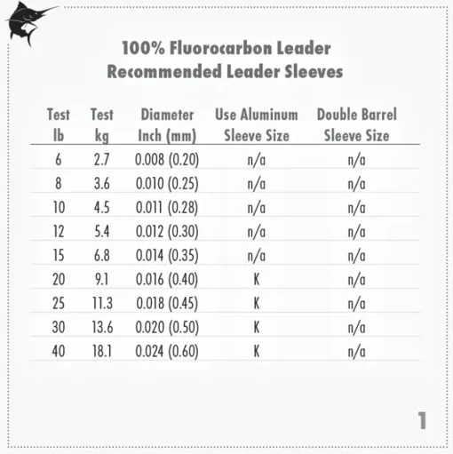 AFW HiSeas Clear 100% Fluorocarbon Leader 50yd