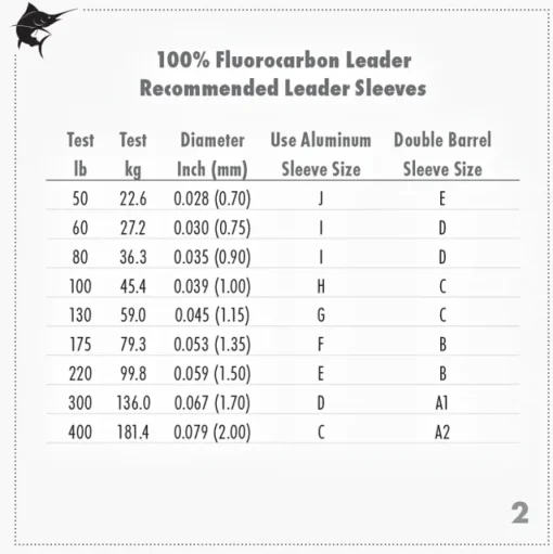 AFW HiSeas Clear 100% Fluorocarbon Leader 50yd