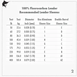 AFW HiSeas Clear 100% Fluorocarbon Leader 25yd