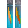 Drennan Hi-Vis Waggler Tips