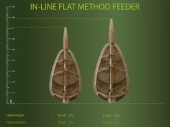 Drennan In Line Flat Method Fishing Feeder With Mould- Terminal Tackle