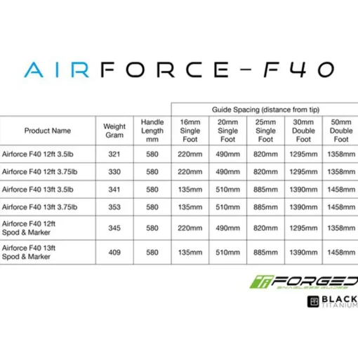 Nash Air Force F40 Spod & Marker Rod- Rods